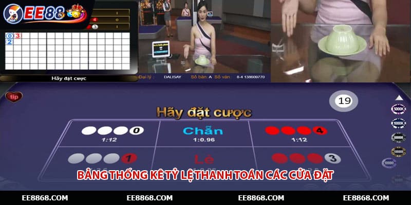 Bảng thống kê tỷ lệ thanh toán các cửa đặt