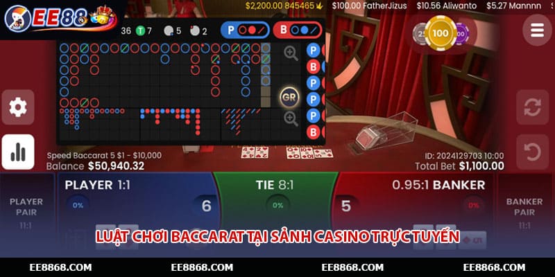 Luật chơi Baccarat tại sảnh casino trực tuyến